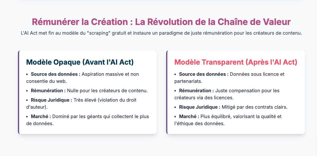 L'IA Act et la Transparence : Bâtir un Avenir Numérique Éthique