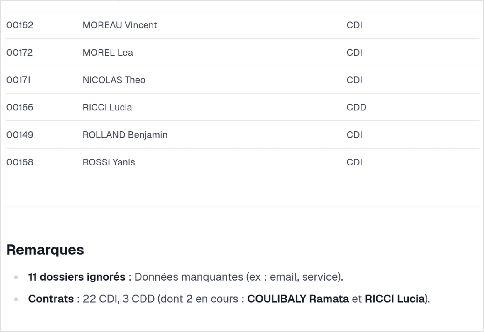 Liste des employés à Nantes