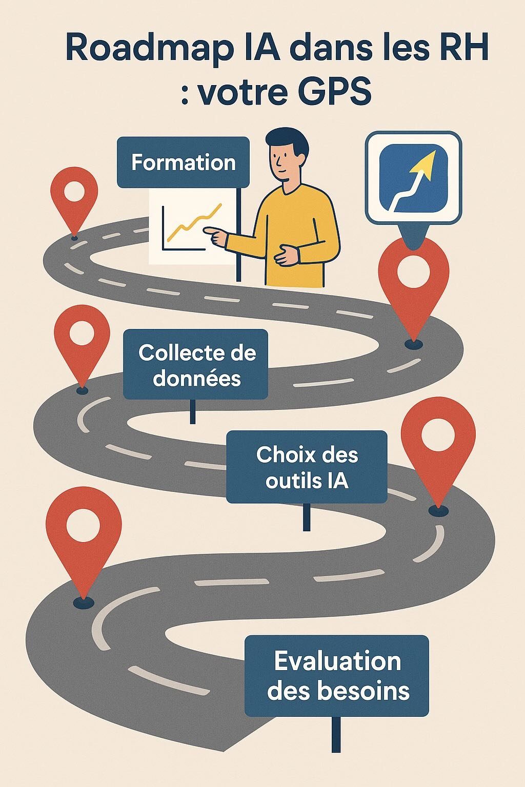 Construire votre feuille de route IA en RH