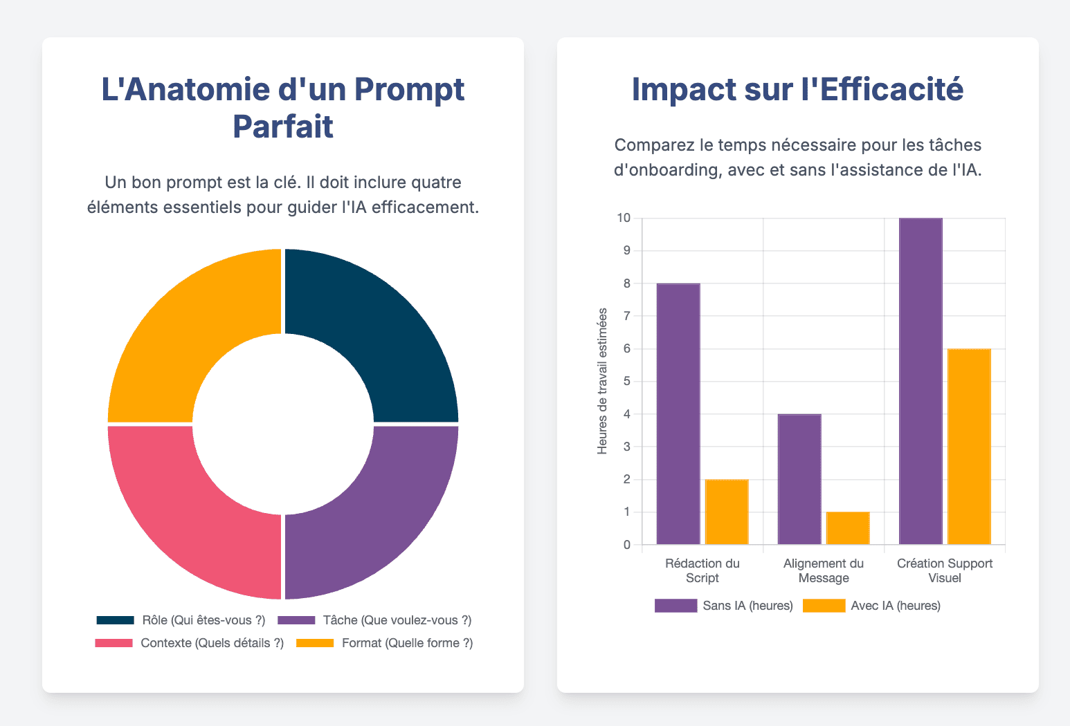 Créer un livret d’accueil pour les collaborateurs
